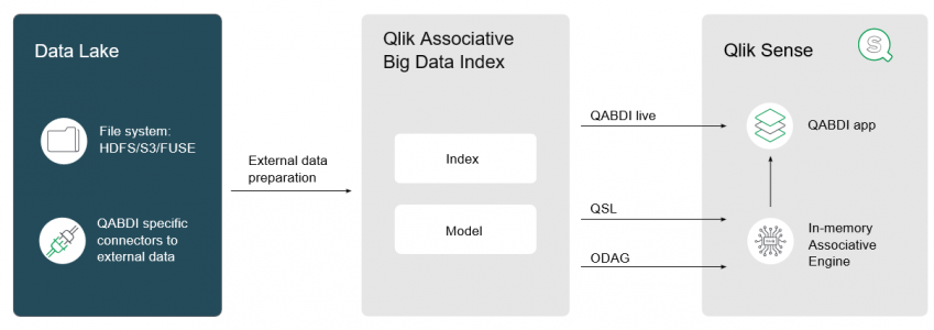 Amura IT Qlik Sense Analytics Big Data Business Intelligence