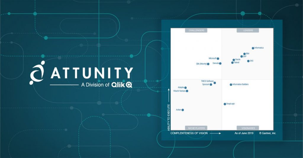 Qlik Attunity